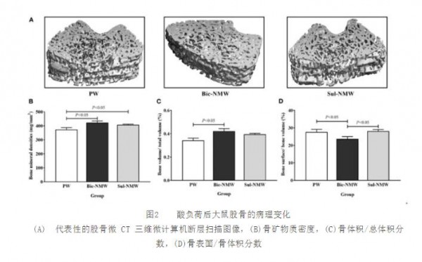 专家：低矿物质水可能阻碍儿童身高发育