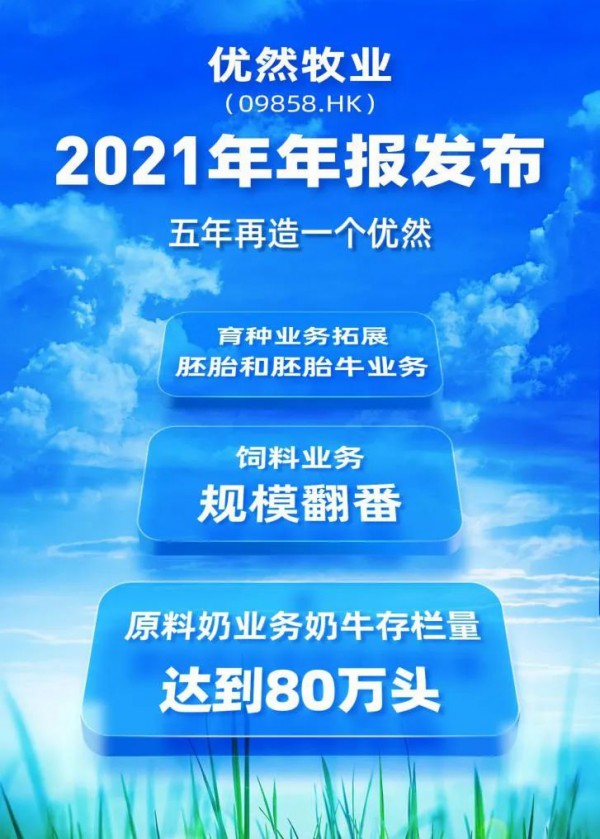 构建“最佳养牛模式” 优然牧业2021年净利润大增