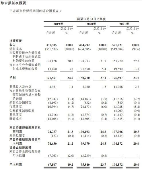 澳亚集团投资控股有限公司运营商要上市了！