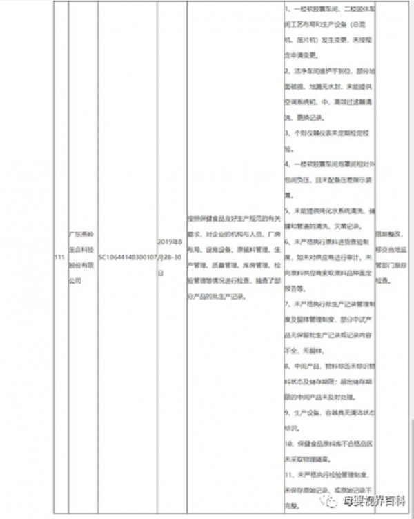 广东燕岭公司“崔特健”两款蛋白质粉固体饮料菌落总数超标，被处罚50000元