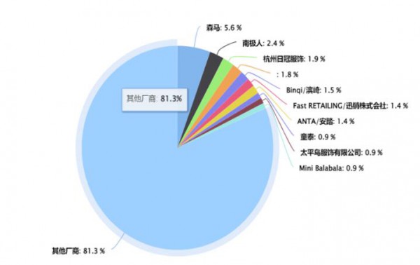 2022童装市场发展趋势分析   哪些细分品类值得挖掘？