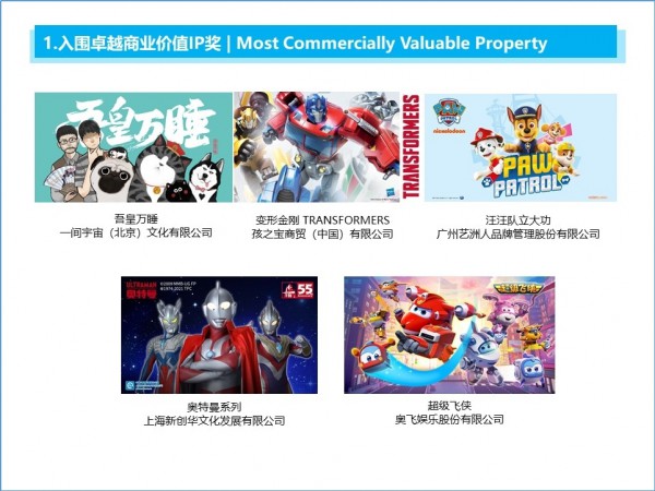 中国授权金星奖2021入围榜单公布