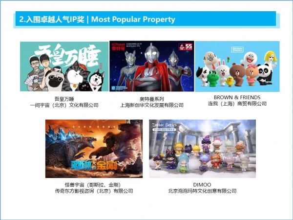 中国授权金星奖2021入围榜单公布