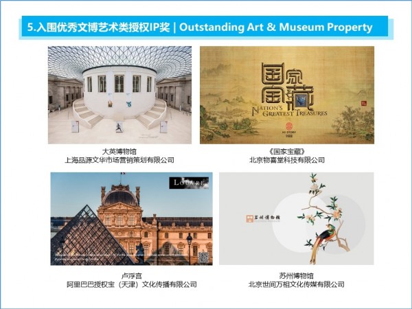中国授权金星奖2021入围榜单公布