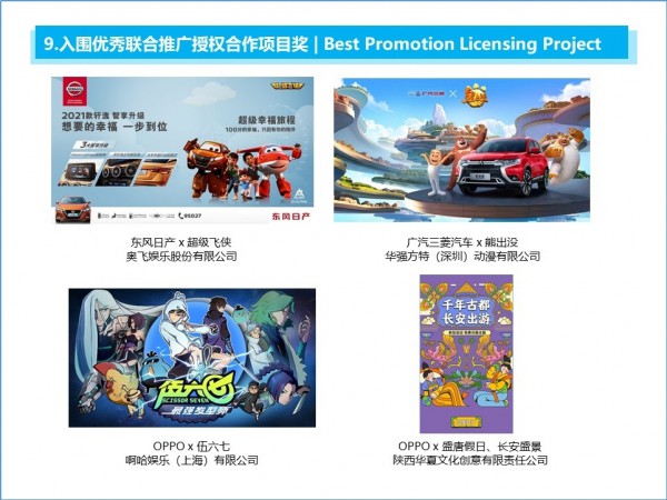 中国授权金星奖2021入围榜单公布