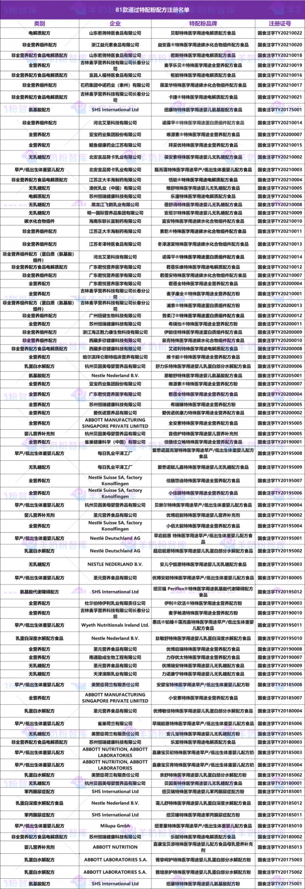 飞鹤、伊利、圣桐特医、澳优、宜品、和氏等“特配”力量正崛起，优势羊奶不会缺失！