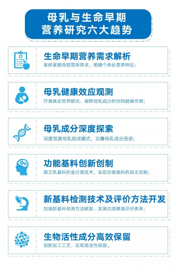 四院士寄语 | 母乳与生命早期营养研究趋势率先发布