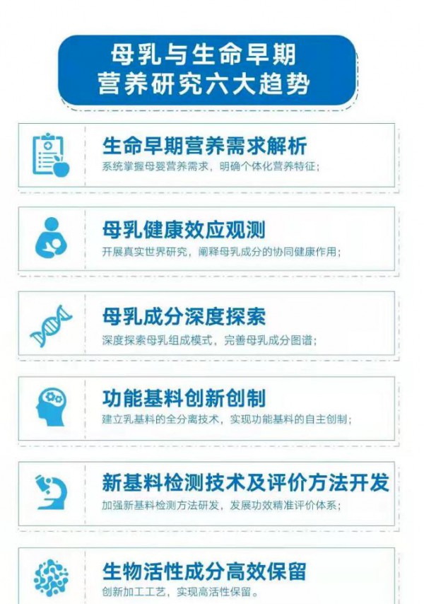 伊利携手中国食品科技学会率先发布母乳与生命早期营养研究趋势