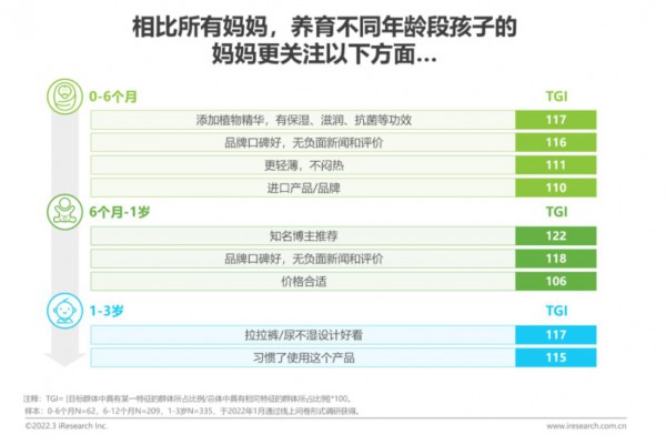 纸尿裤市场：XXL+需求旺盛，1-10片小包增速惊人