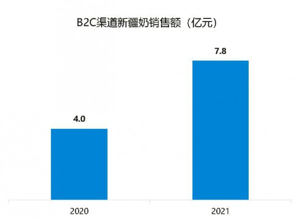 新疆奶为何这两年火速出圈？  这真的离不开这群年轻人