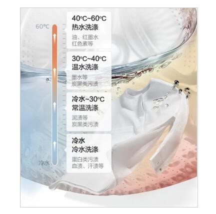 “惠而浦母婴节”活动赢取免费试用：“母婴级家电认证”的帝王H精英版洗烘一体机福利