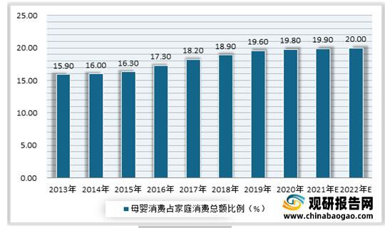 回顾复盘2021母婴洗护市场  市场集中度较为分散·暂未出现大龙头