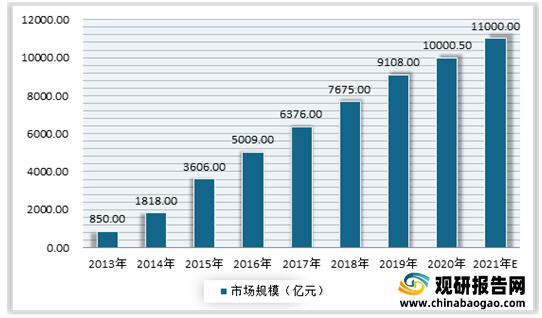 回顾复盘2021母婴洗护市场  市场集中度较为分散·暂未出现大龙头