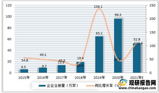 回顾复盘2021母婴洗护市场  市场集中度较为分散·暂未出现大龙头