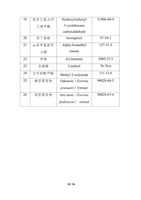 中检院：关于公开征求《儿童化妆品技术指导原则（征求意见稿）》意见的通知