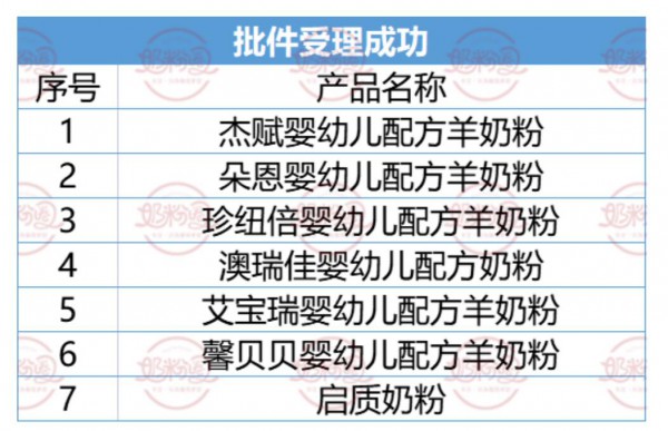 注意！大批奶粉注册批件发布，二次配方注册开闸？