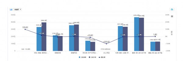 2021全年线上数据首次发布！奶粉TOP10排位与线下大不同