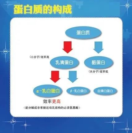 重磅喜讯！阳光呵护二次配方注册成功受理，抢夺赛道！