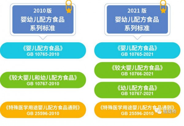 乳业最新事件！特殊食品之婴幼儿配方食品法规汇总