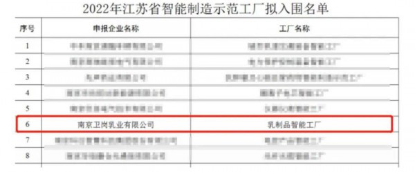 卫岗乳业获评“2022年江苏省智能制造示范工厂”