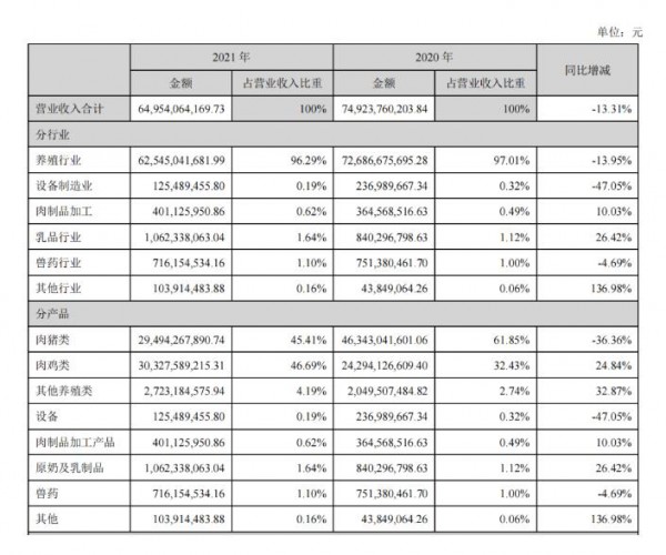 温氏乳业事件|年销售收入同比增长25%，温氏乳业正在筹备上市！