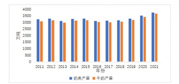 内容抢先看！中国奶制品市场展望报告重磅发布！