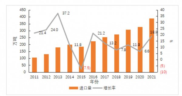 内容抢先看！中国奶制品市场展望报告重磅发布！