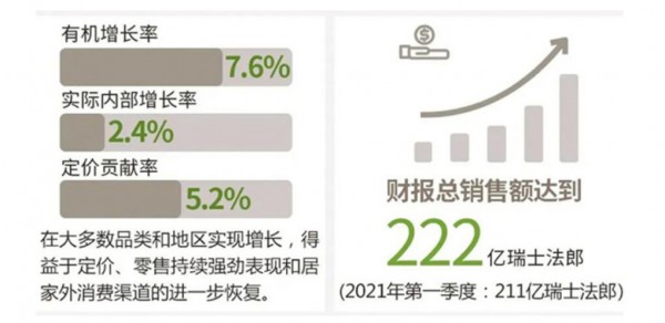 雀巢大中华大区交出“换帅独立”后的首份成绩单