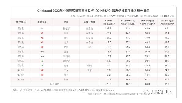 儿童电话手表、奶粉、奶酪、纸尿裤、零辅食等  细分儿童赛道黑马频现