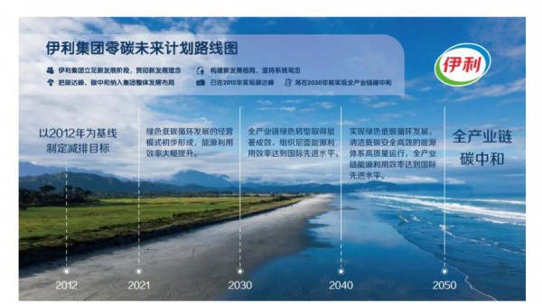 五星级！伊利ESG评级位居乳制品行业第一