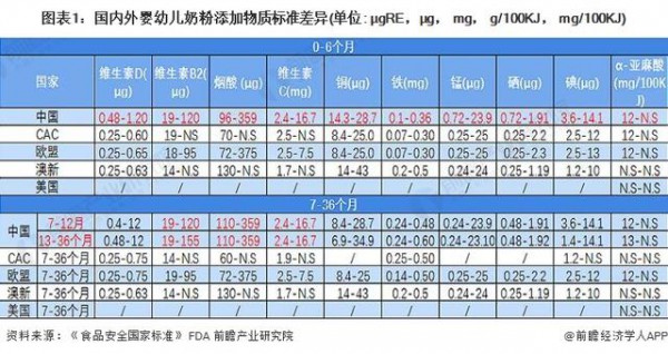 2022中外婴幼儿奶粉存在差异有哪些  谁更胜一筹