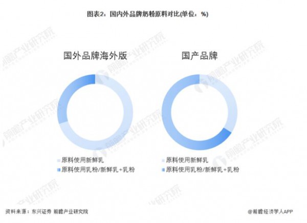 2022中外婴幼儿奶粉存在差异有哪些  谁更胜一筹
