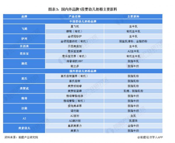 2022中外婴幼儿奶粉存在差异有哪些  谁更胜一筹