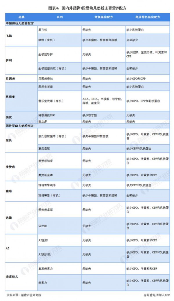 2022中外婴幼儿奶粉存在差异有哪些  谁更胜一筹