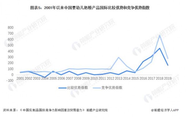 2022中外婴幼儿奶粉存在差异有哪些  谁更胜一筹