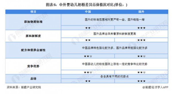 2022中外婴幼儿奶粉存在差异有哪些  谁更胜一筹