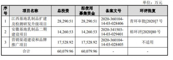 日期确定！这家乳企即将首次公开发行股票！