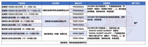 配方空位还多！新国标和二次配方中或还有黑马产品出现