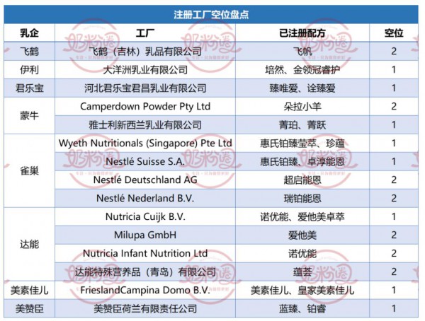 配方空位还多！新国标和二次配方中或还有黑马产品出现