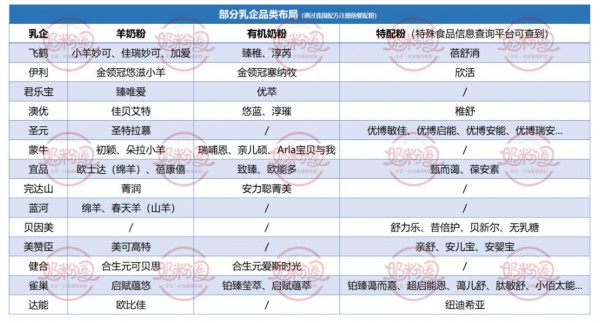 配方空位还多！新国标和二次配方中或还有黑马产品出现
