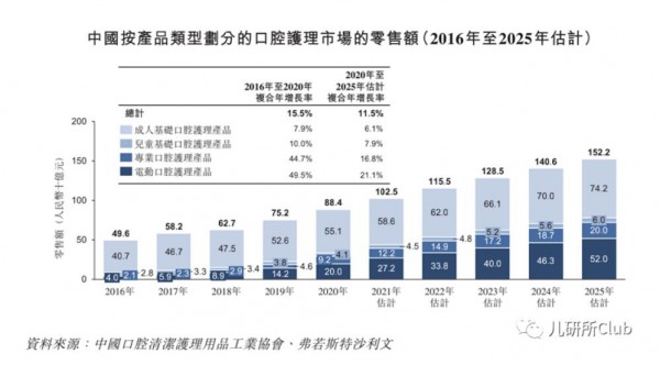 儿童牙膏成新增长点，本土品牌从海外产品中能学到什么？