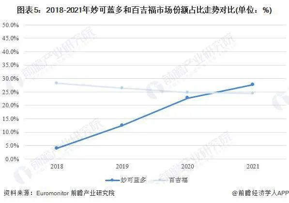 中国奶酪市场发展仍处于高速增长期