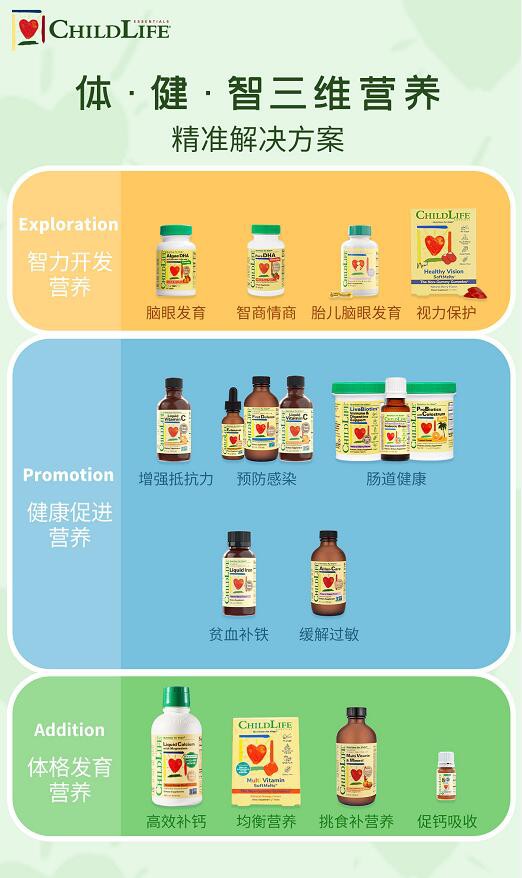 从营养到“赢养”，ChildLife焕新升级，以细分定制营养助力中国父母赢在养孩起跑线