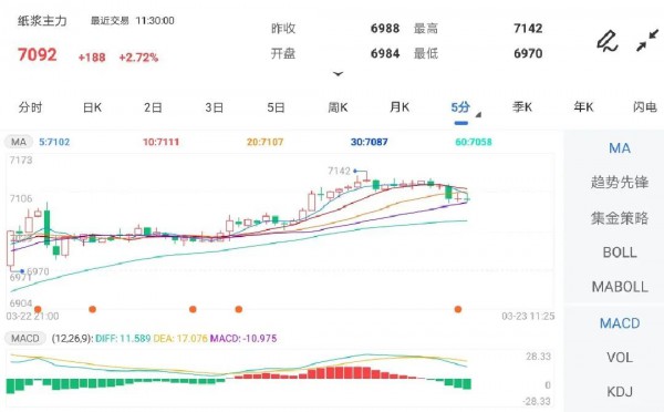 原料供应商集体提价，纸尿裤涨价潮即将来袭？