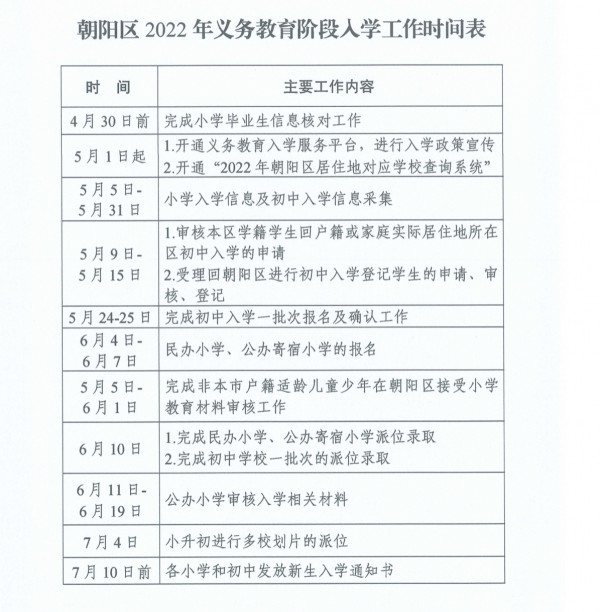 北京朝阳公布2022年义务教育入学政策，多部门审核入学资格