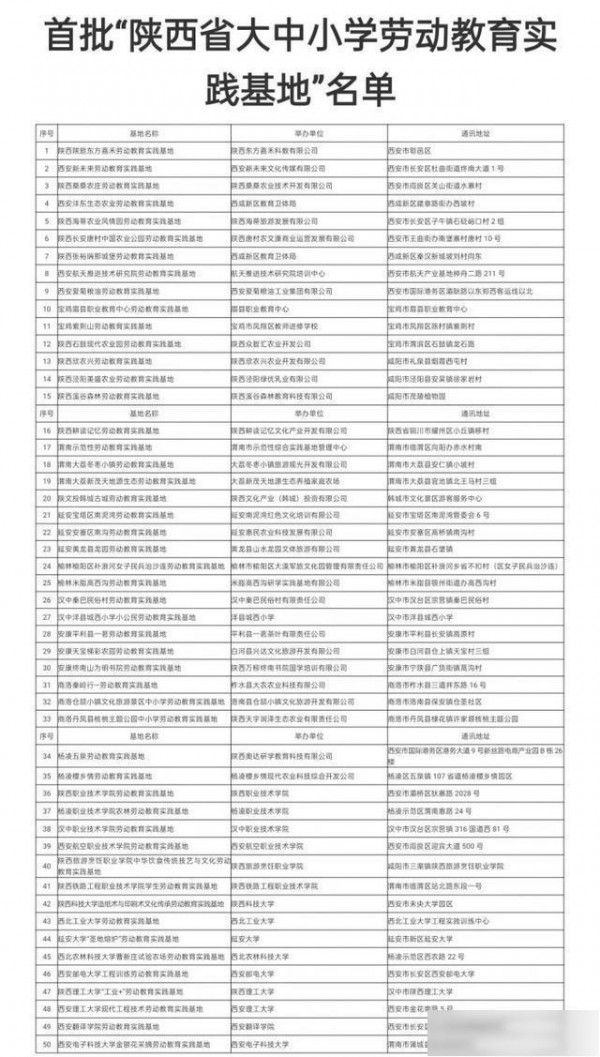 陕西公布首批大中小学劳动教育实践基地名单 共50家