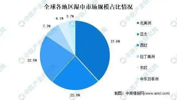 2021年湿巾行业市场现状及市场规模分析   应用领域更加细分·功能多元化发展