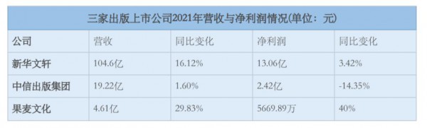 从年报看出版行业趋势：短视频电商渠道崛起，少儿图书市场或将洗牌