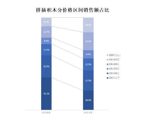 今年六一的热销秘籍， 已被这些品牌商家拿捏住了！