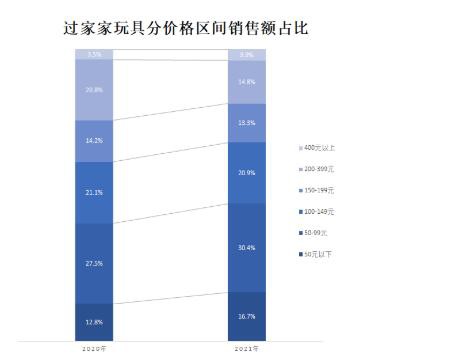 今年六一的热销秘籍， 已被这些品牌商家拿捏住了！